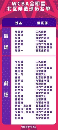 WCBA全明星投票今日开启 多位女篮国手入候选名单