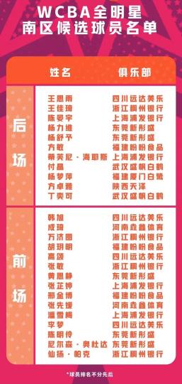 WCBA全明星投票今日开启 多位女篮国手入候选名单