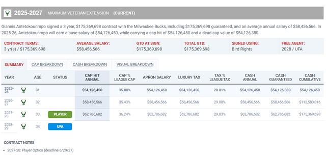 火箭队或以申京+杜兰特交易字母哥